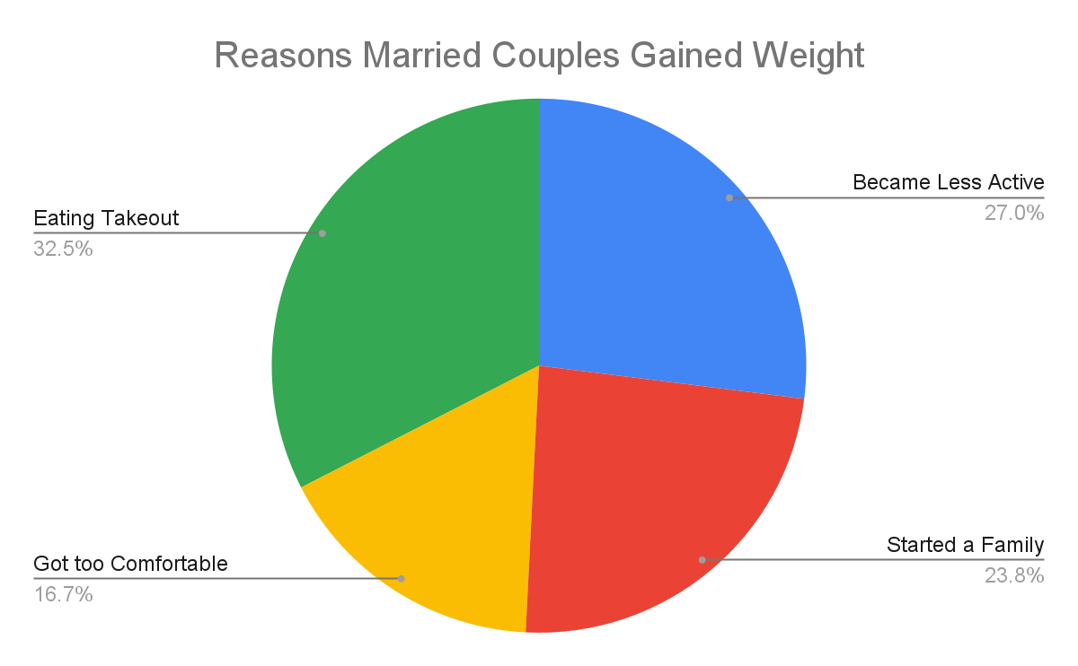 9 Helpful Tips on How to Tell Your Wife To Lose Weight