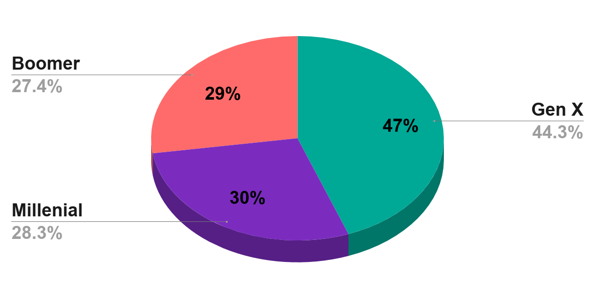Have you heard of 529 college saving plans (U.S., 2017). Source Edward Jones