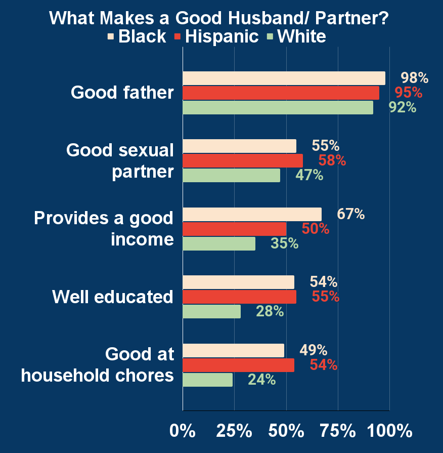 What Makes a Good Husband_ Partner_