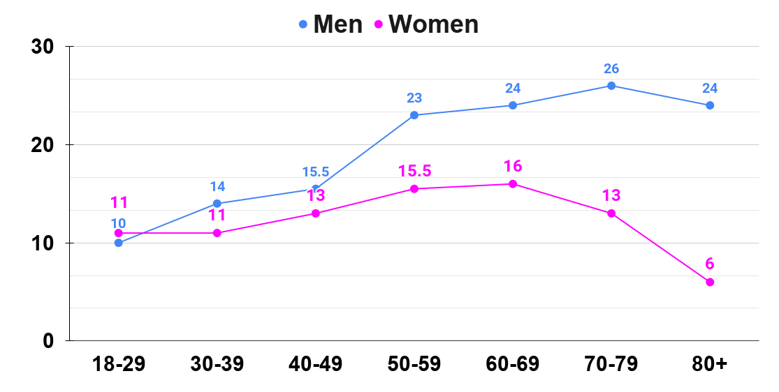 The gender cheating gap.