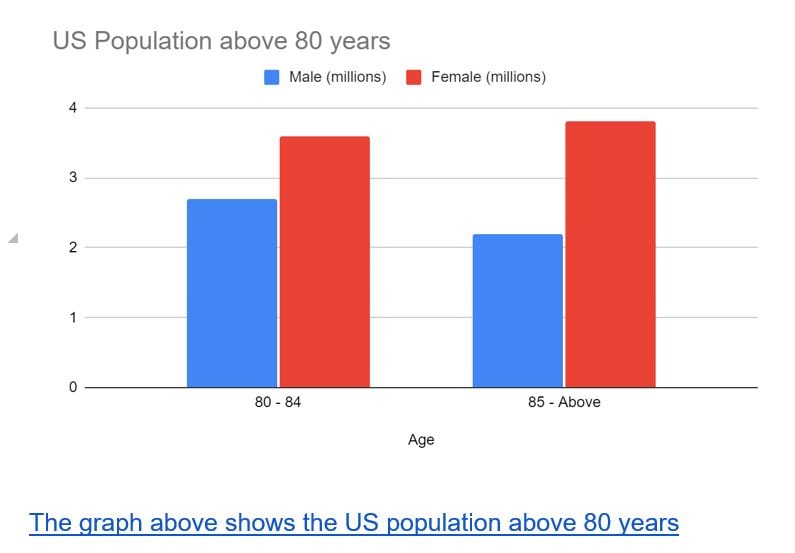 Us population