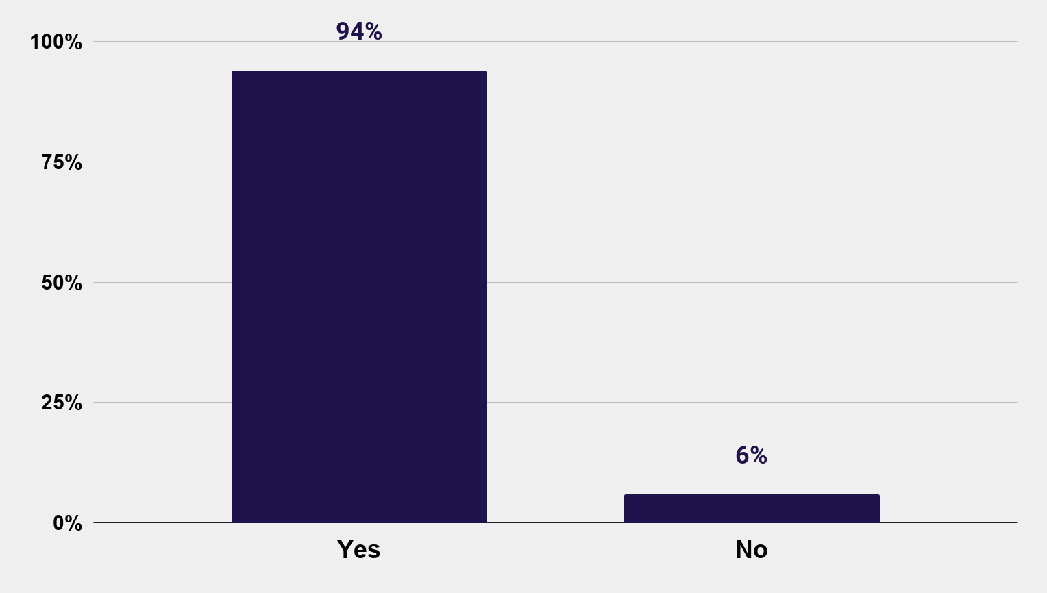 Do you believe in true love (Dec. 2019) Charts Graphs Stats