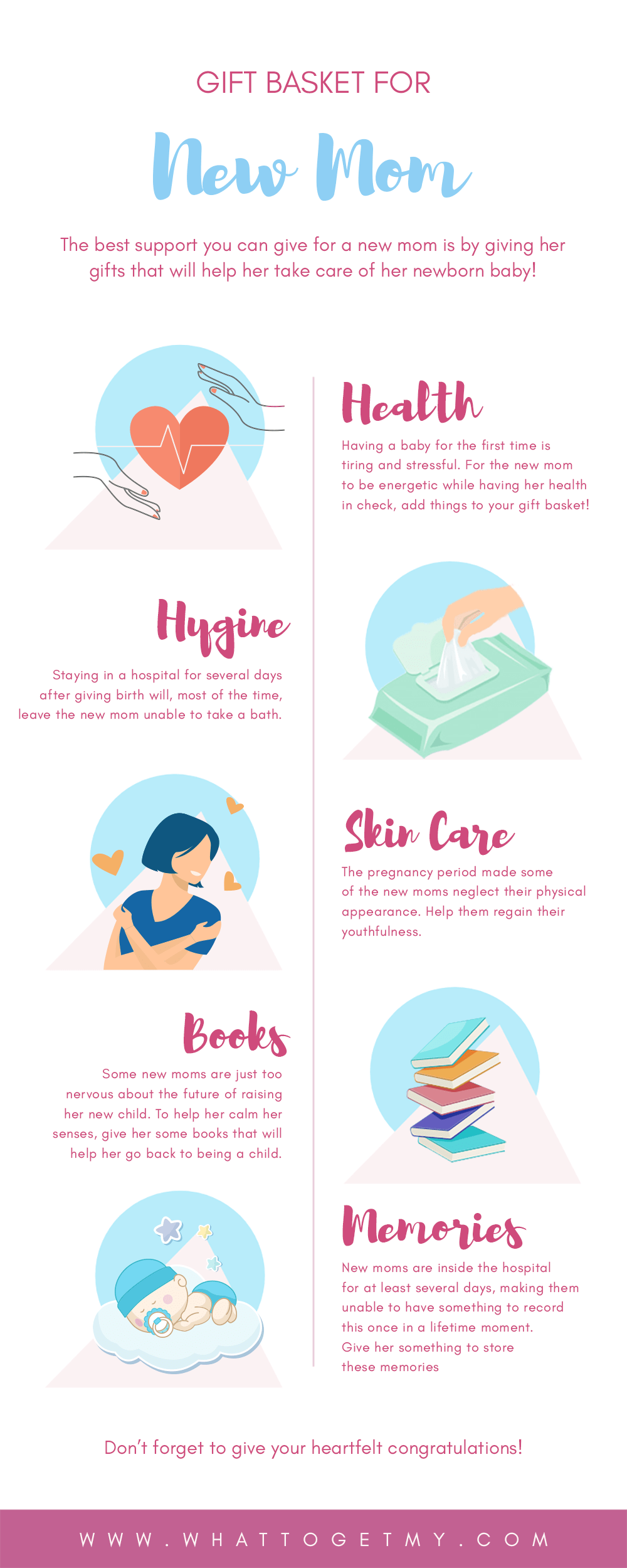 Infographic Gift Basket For New Mom in The Hospital-min
