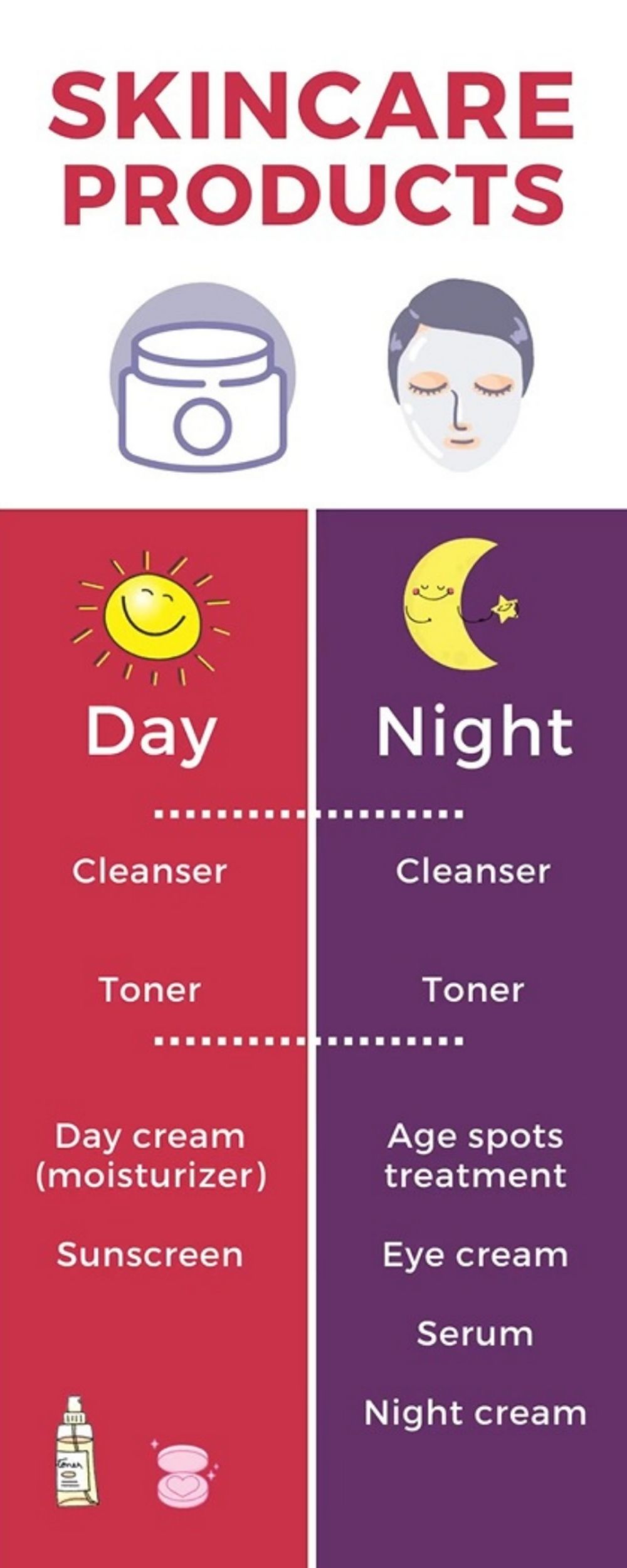 Infographic Day Night Skincare Products Checklist