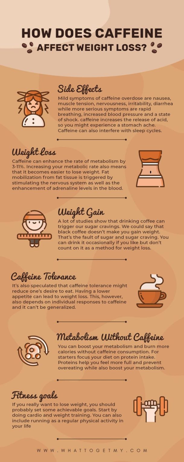 How Does Caffeine Affect Weight Loss? - What to get my...