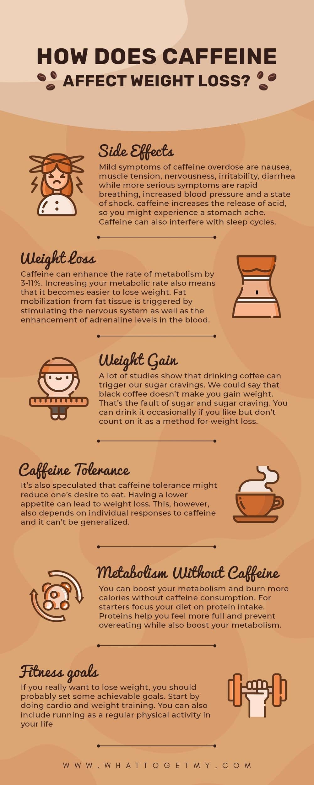 Infographic How Does Caffeine Affect Weight Loss