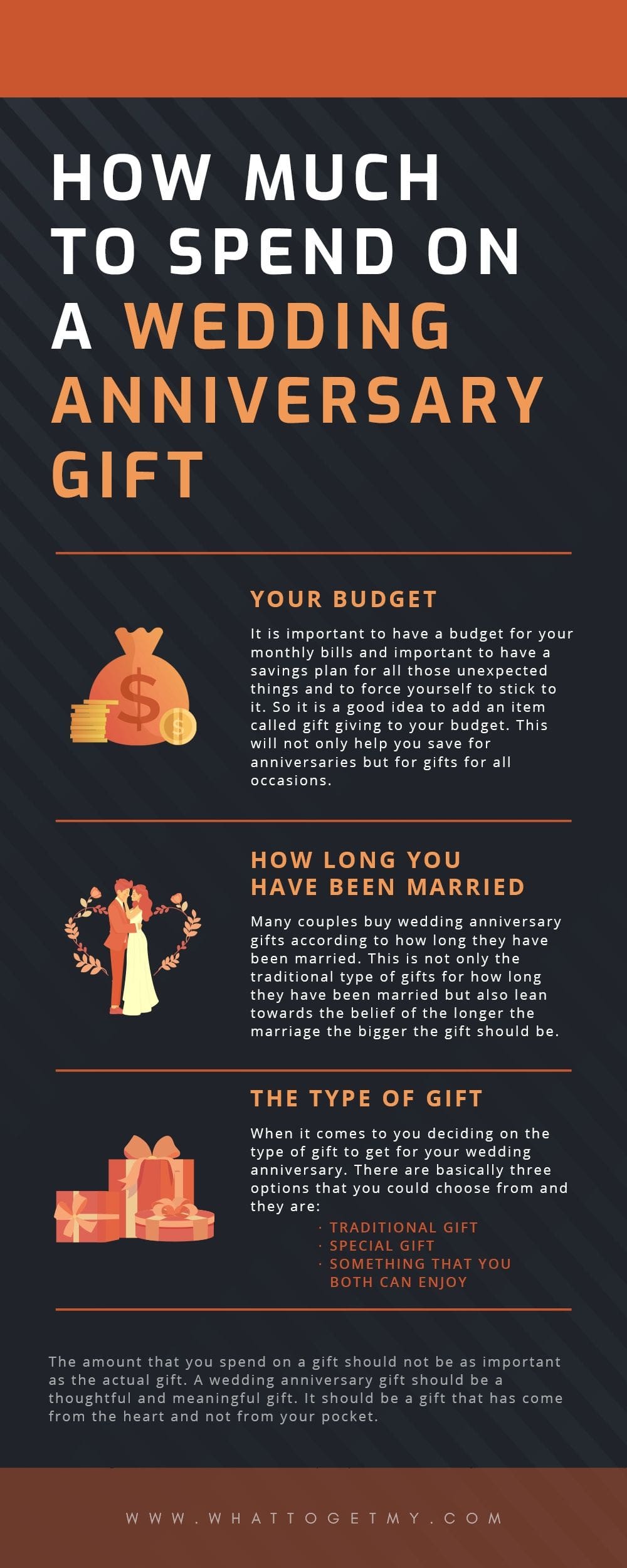 Infographic How Much to Spend on a Wedding Anniversary Gift