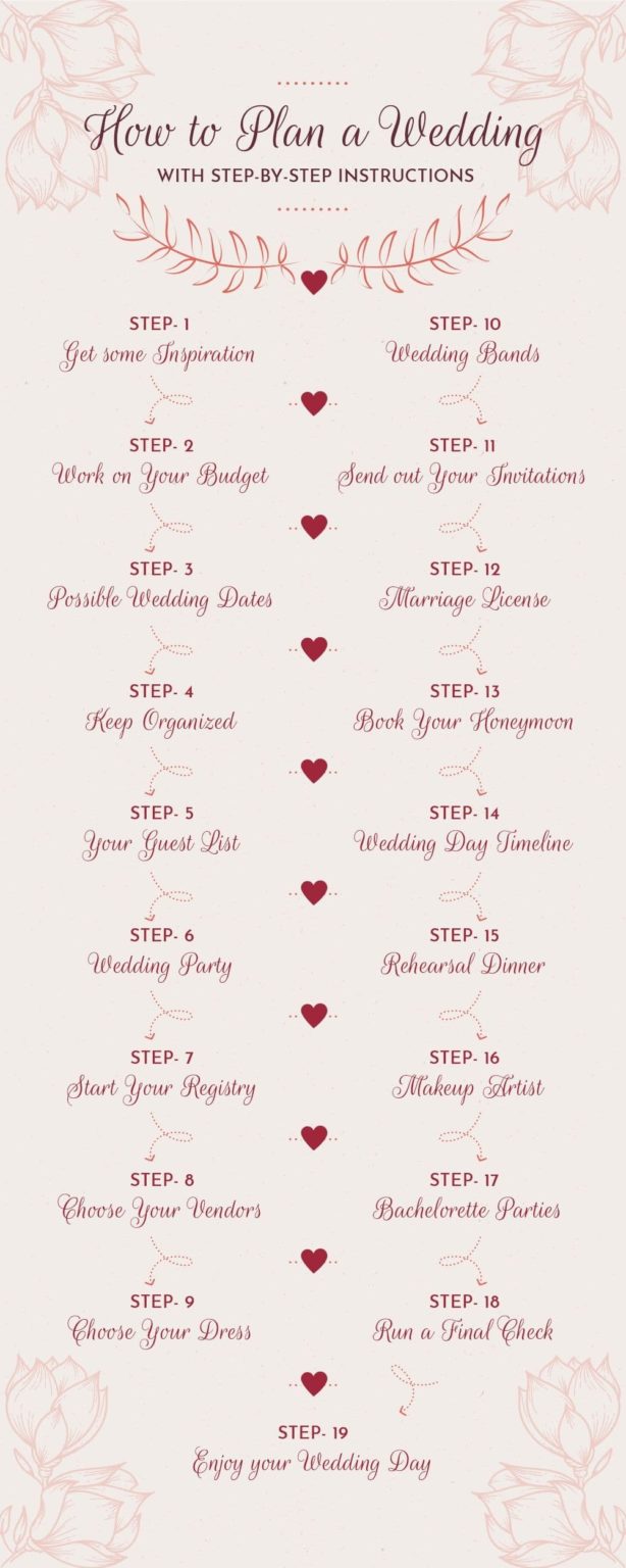 How to Plan a Wedding With Step by Step Instructions - What to get my...