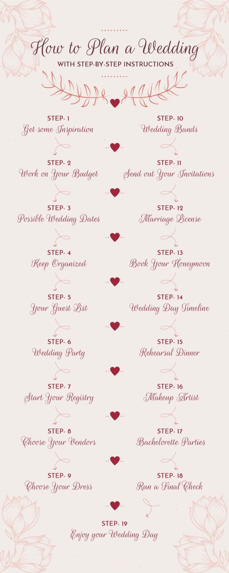 how-to-plan-a-wedding-with-step-by-step-instructions-what-to-get-my