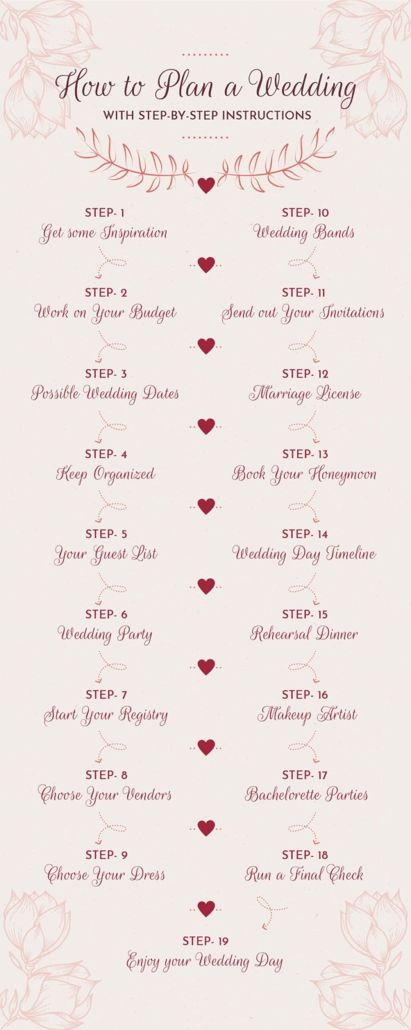 How to Plan a Wedding With Step by Step Instructions - What to get my...