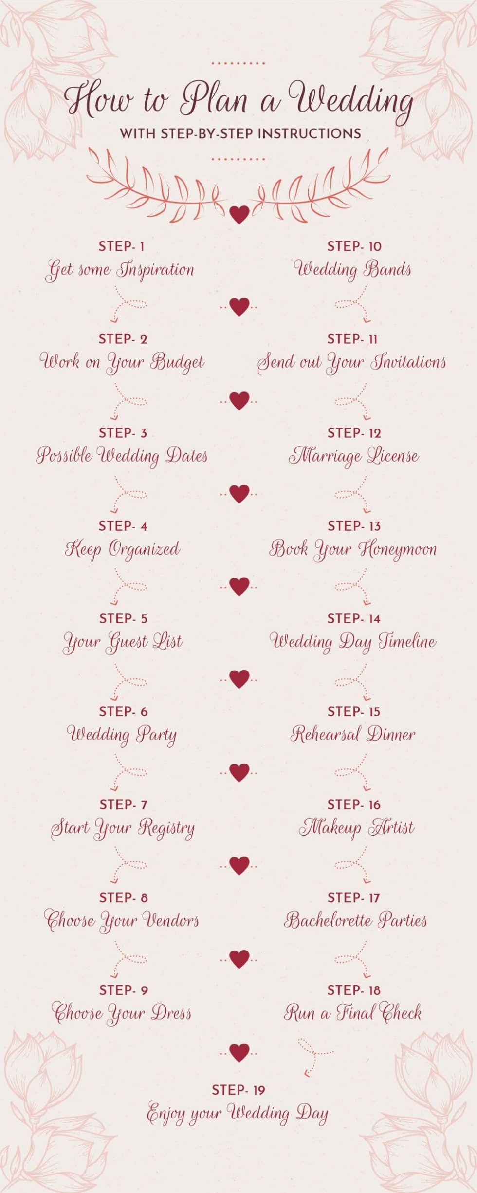 How to Plan a Wedding With Step by Step Instructions What to get my...