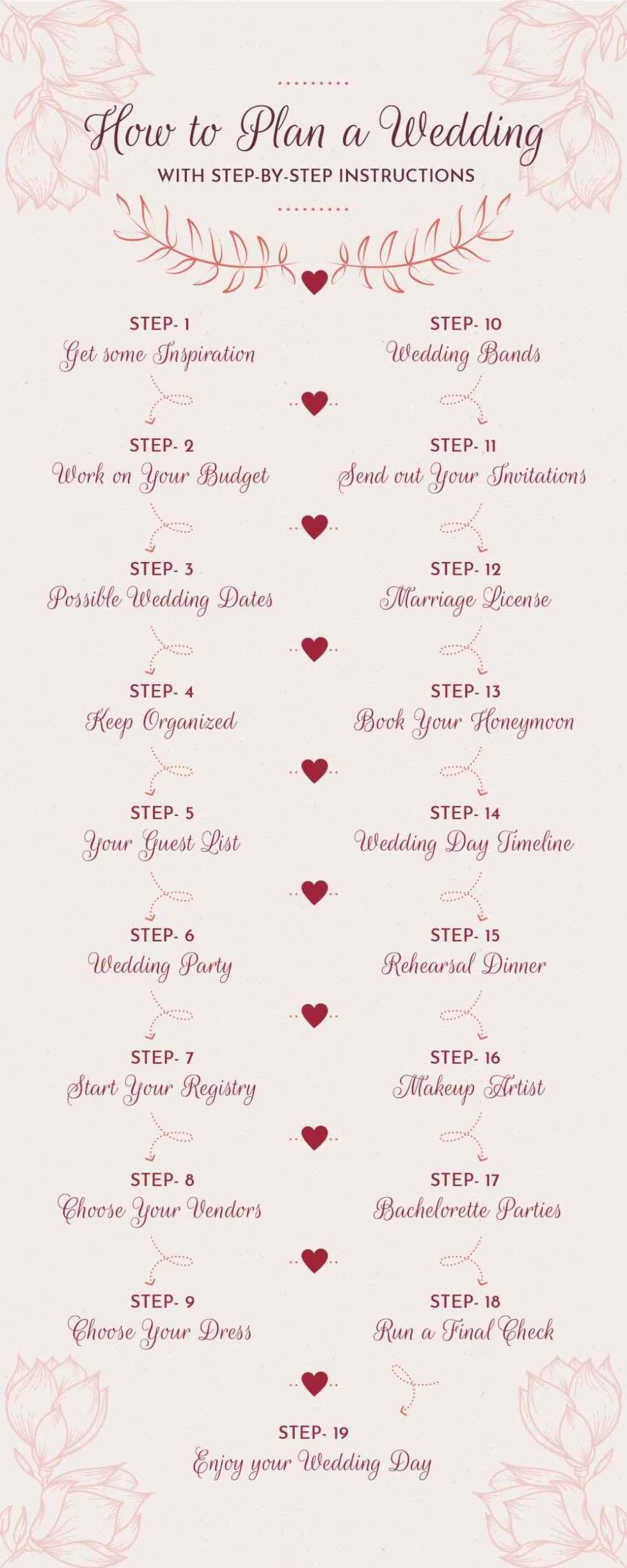 How To Plan A Wedding With Step By Step Instructions What To Get My 