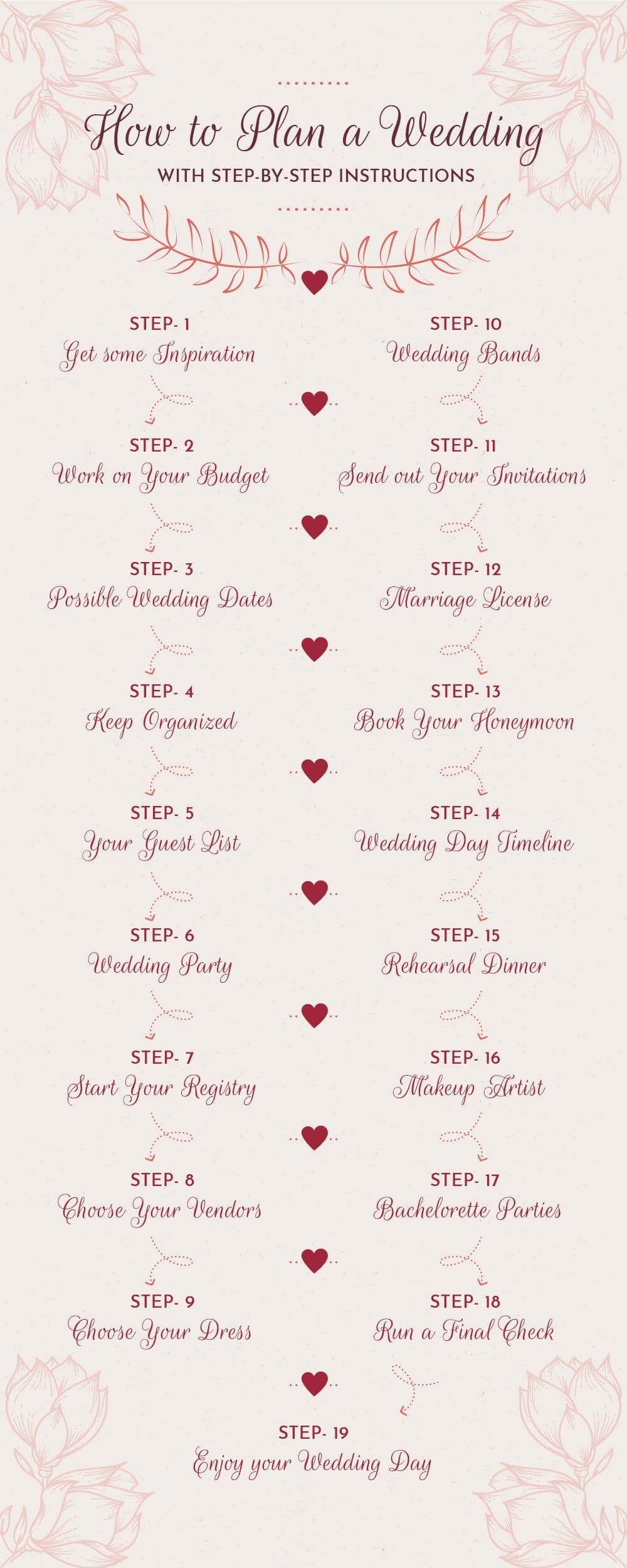 Infographic How to Plan a Wedding With Step-By-Step Instructions