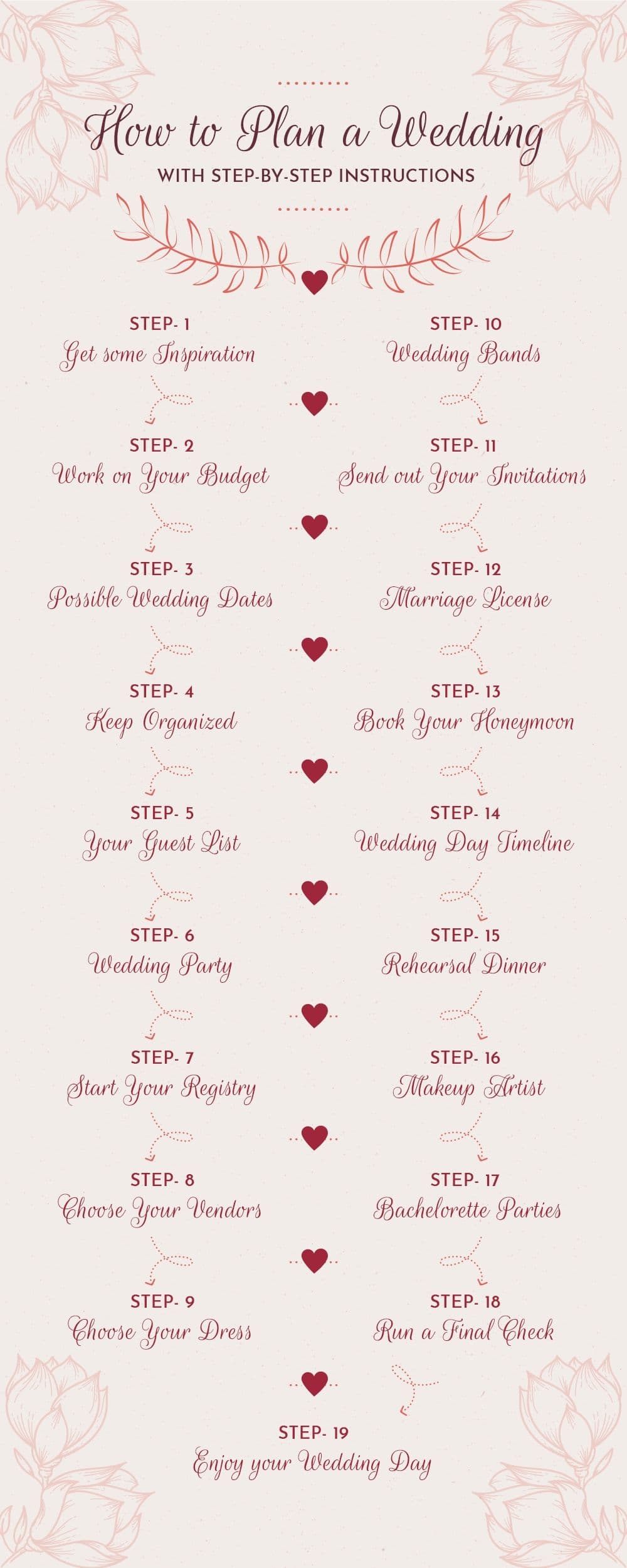 - The Art Of Wedding Planning: Step-by-Step Guide