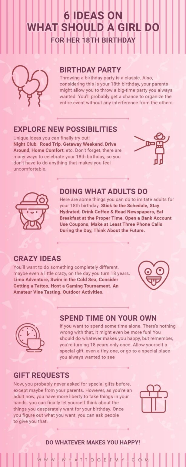 6 Ideas on What Should a Girl do for Her 18th Birthday - What to get my...