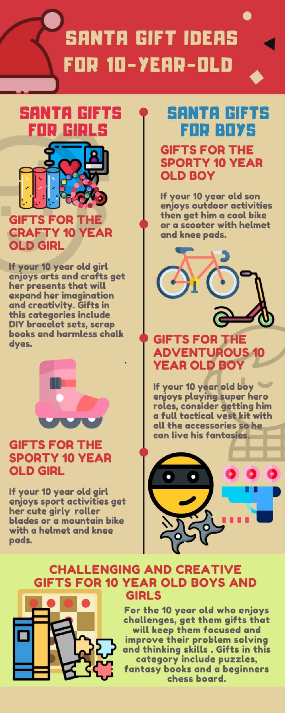 infographic SANTA GIFT IDEAS FOR 10 YEAR OLD