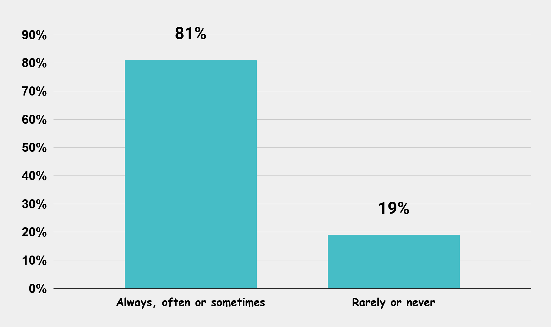 Percentage whose work related stress affected their relationship with friends and family 2015-17 Charts Graphs Stats