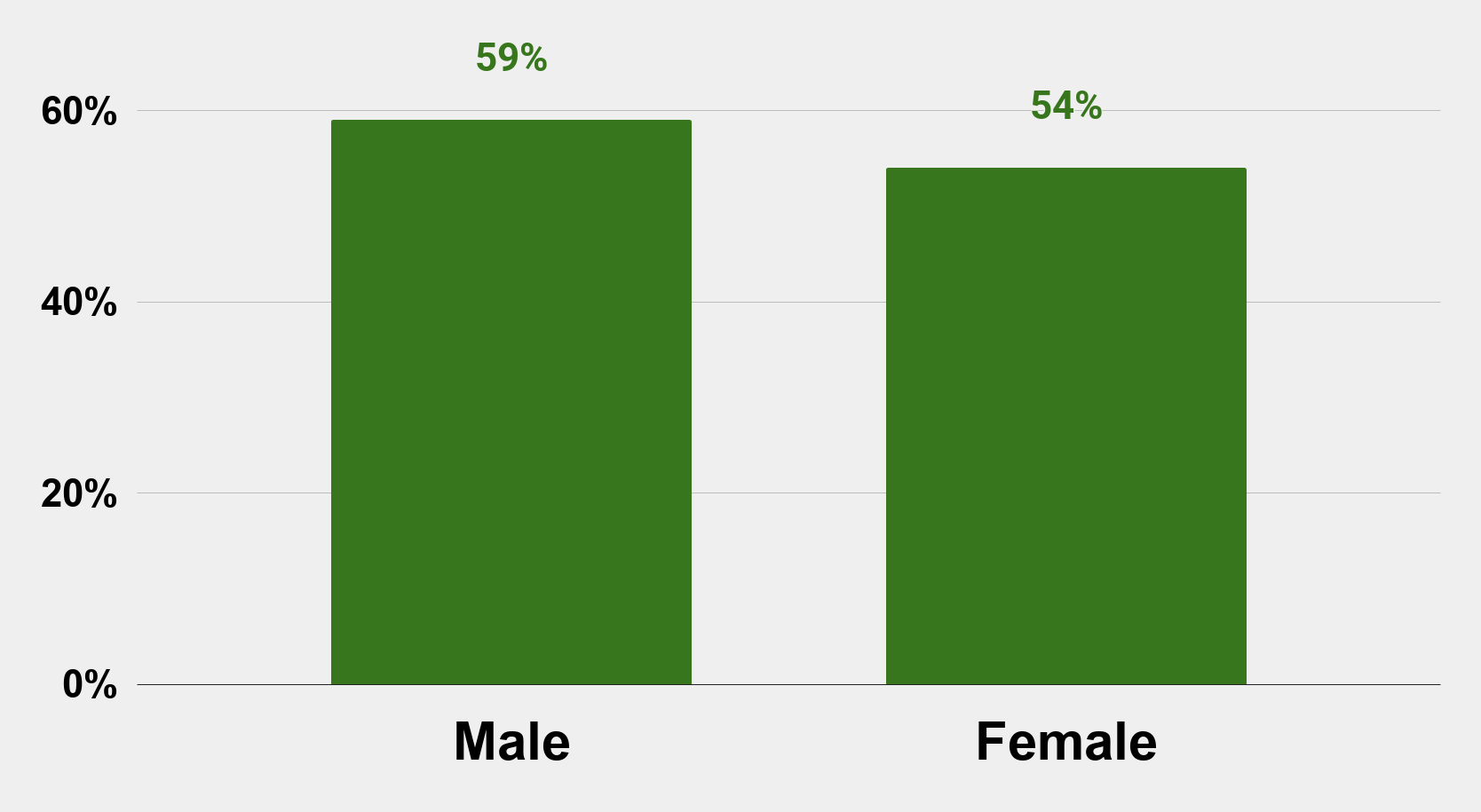 Persons who have been involved romantically with a coworker in the past United States (2018)