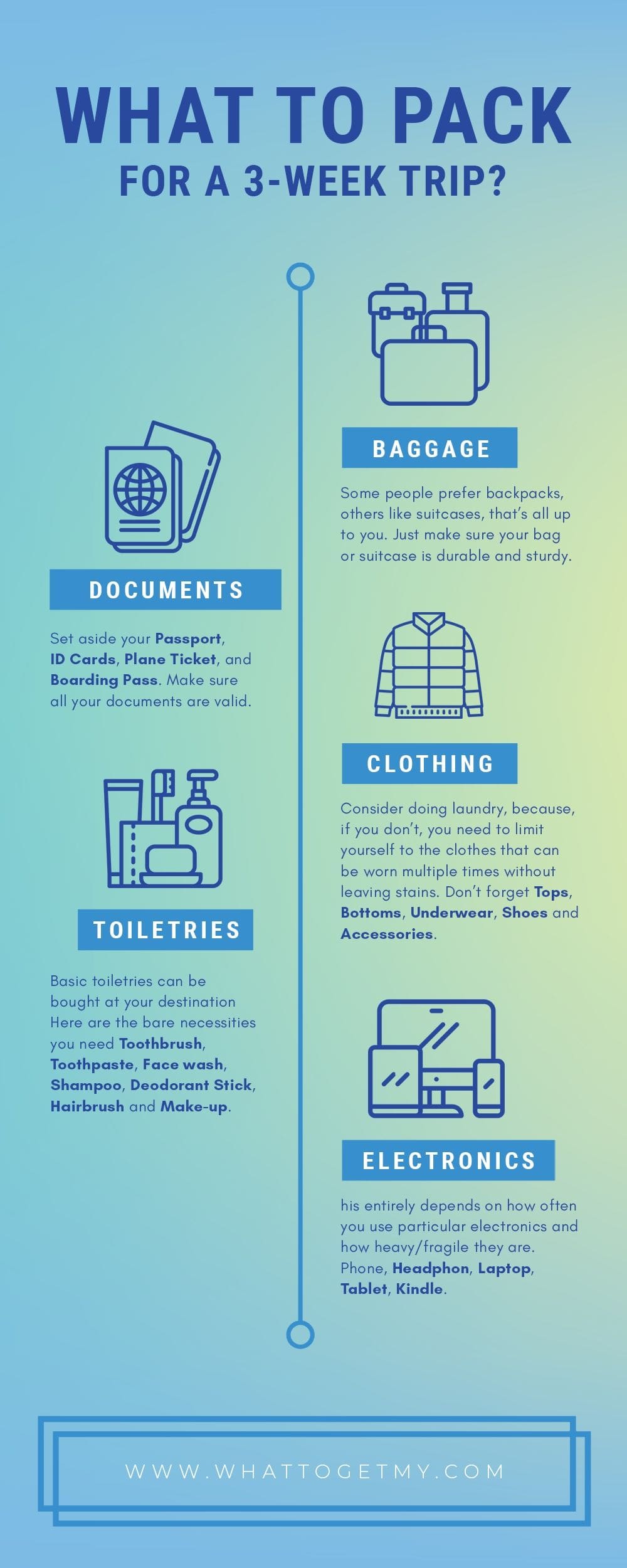 Infographic What to Pack For a 3-Week Trip Checklist