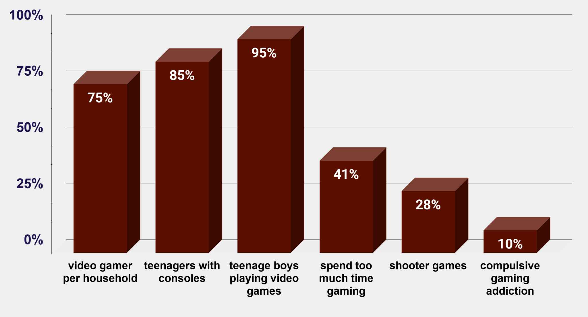 Life Game Charts