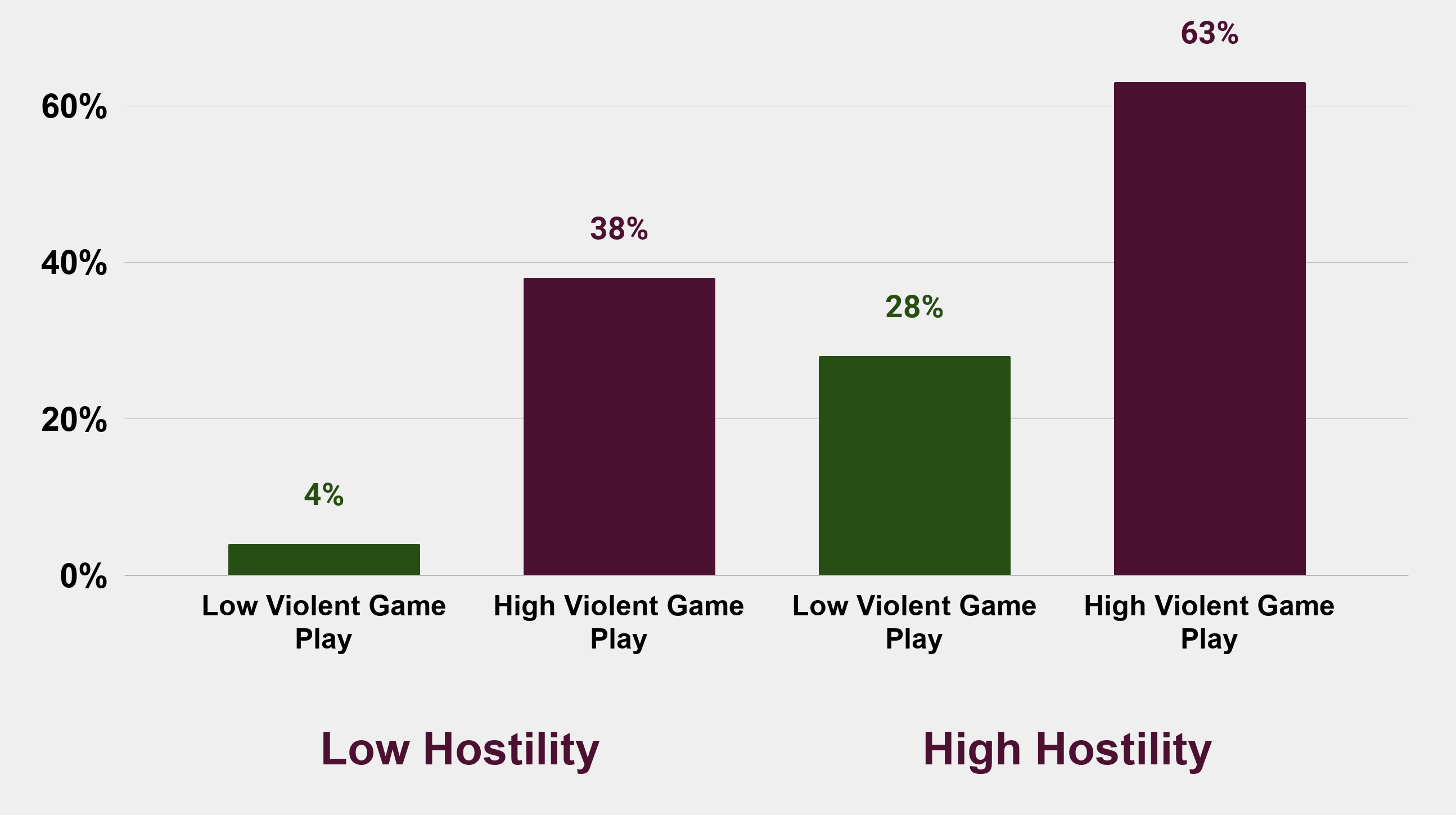 Percentage of students involved in physical fights Stats Graphs Charts