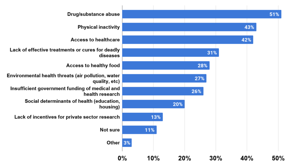 Influences That Can Affect a Person's Life - What to get my...