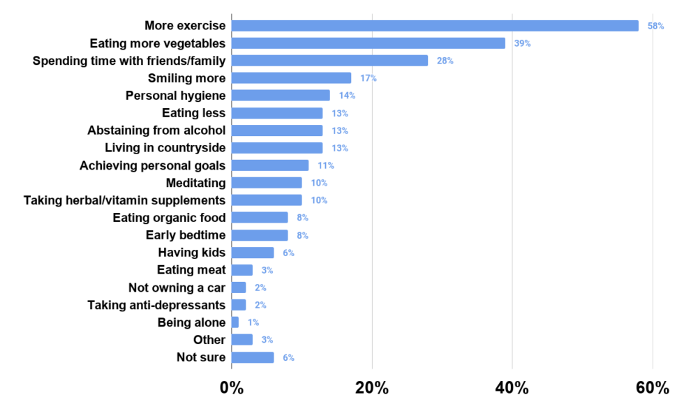 Influences That Can Affect a Person's Life - What to get my...