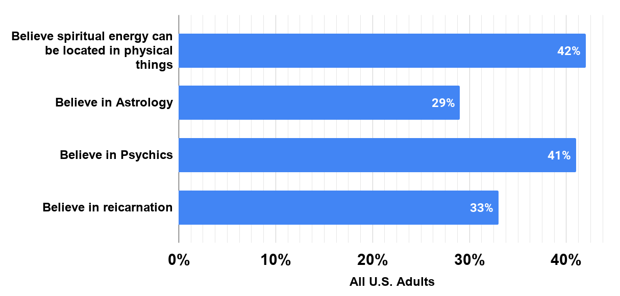 All U.S. Adults