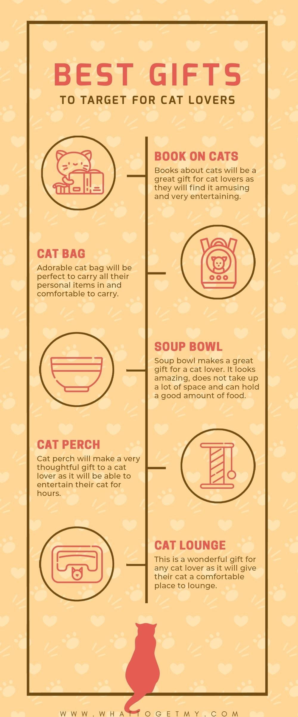 Infographic BEST GIFTS TO TARGET FOR CAT LOVERS