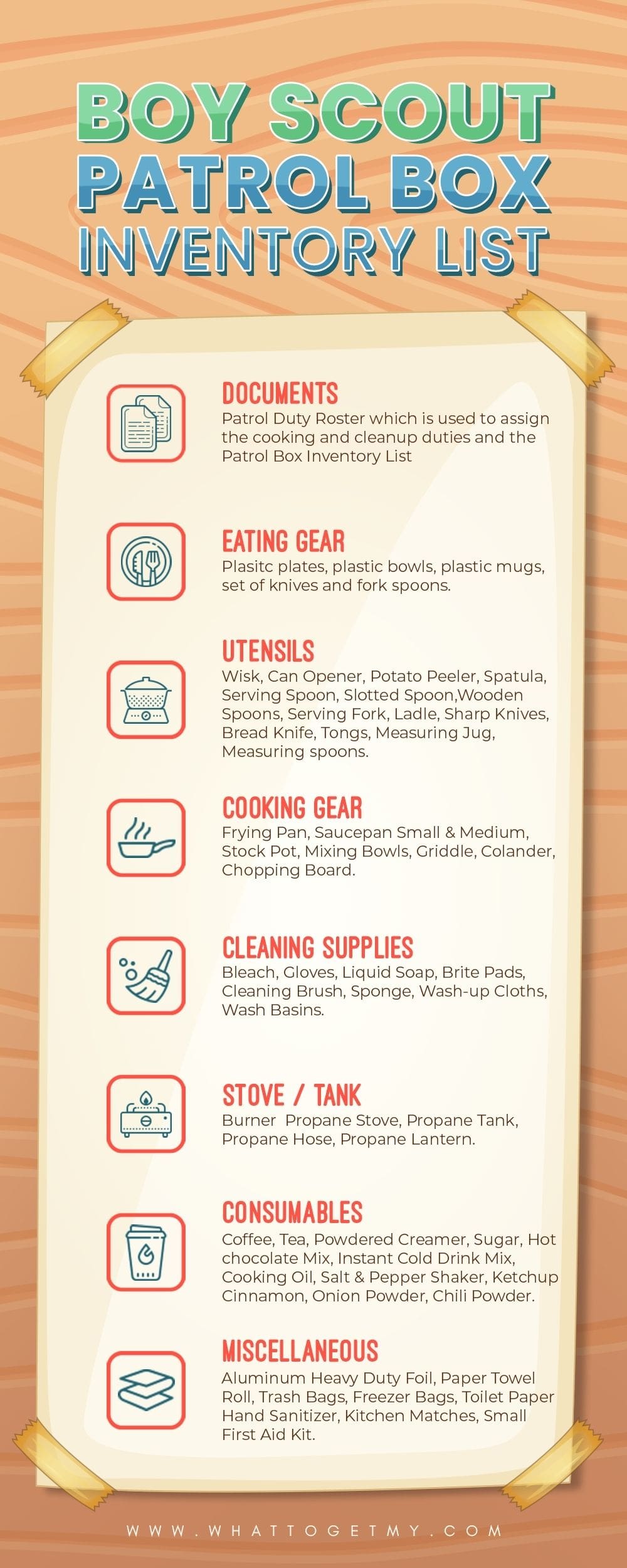 107. Infographic BOY SCOUT PATROL BOX INVENTORY LIST-min