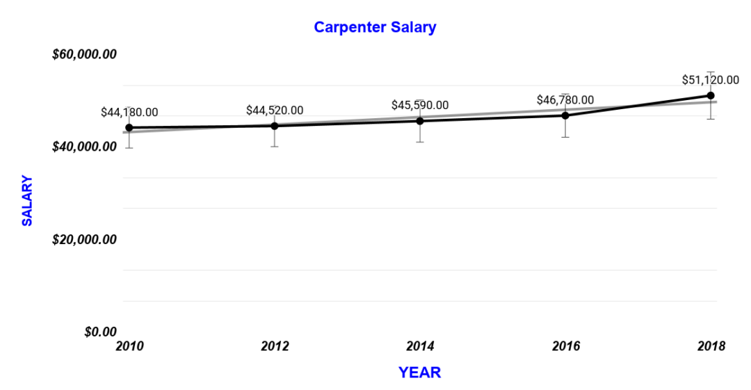 19 Amazing Gifts for Woodcarvers What to get my...