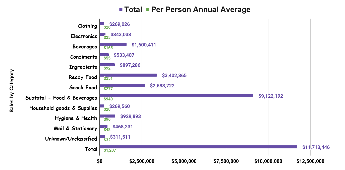 What are Inmates Buying Massachusetts Prisons 2017