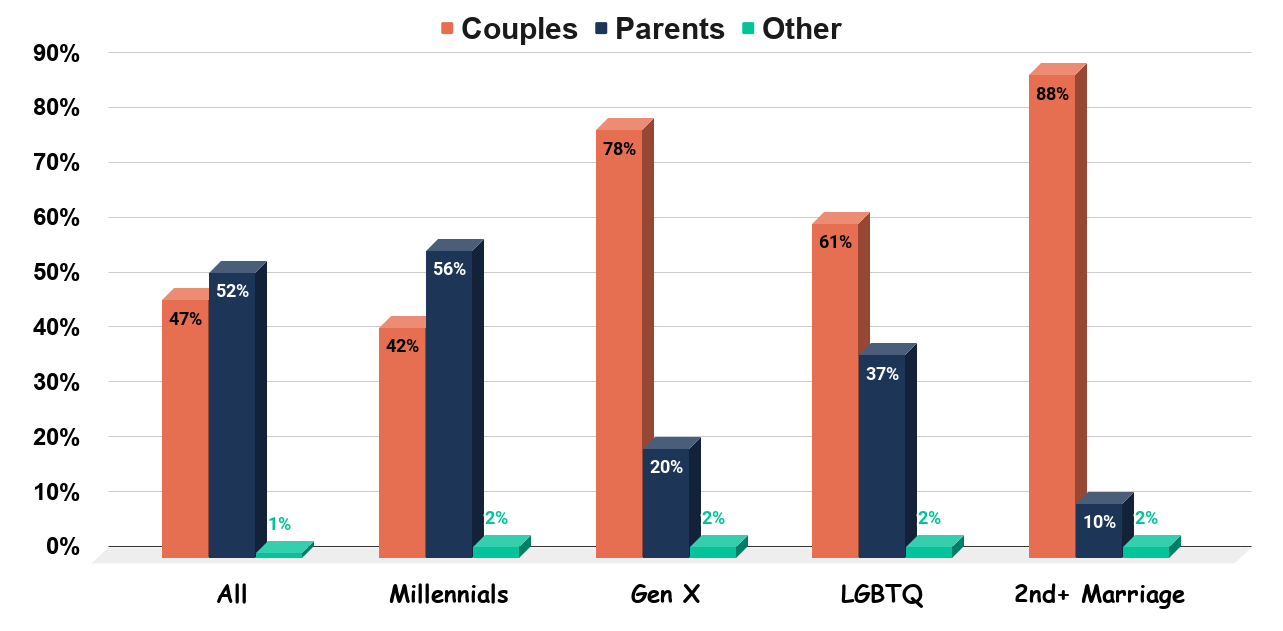 Who Pays For Weddings in America (2019)