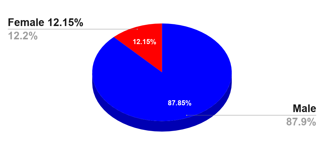 Number of times a partner had their hands on top while holding hands