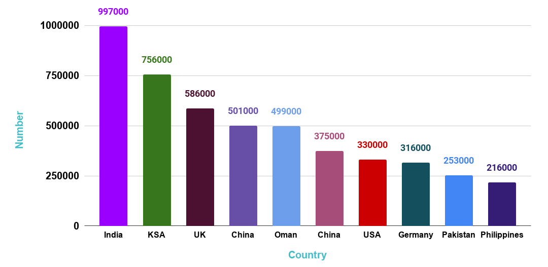 Top 10 sources of visitors for Dubai (Jan-Jun, 2019)