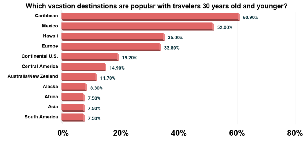 51 Magnificent Places To Go For 30th Birthday - What to get my...