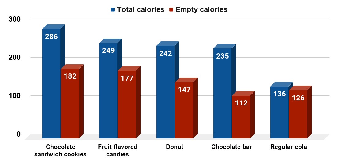 School snacks before 2010 Healthy, Hunger-Free Kids Act by calories (2017)