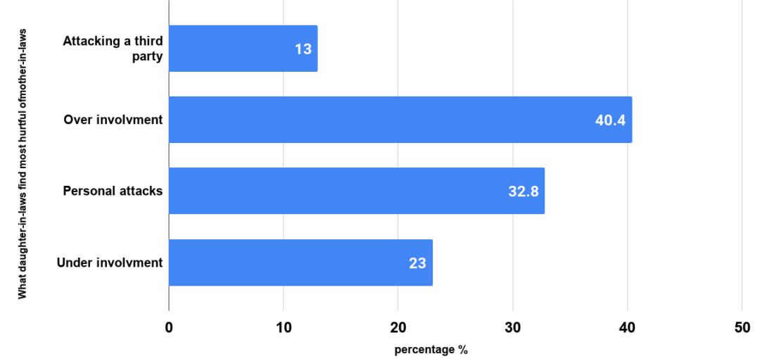 10 Important Signs That Your Daughterinlaw Doesn't Like You What to