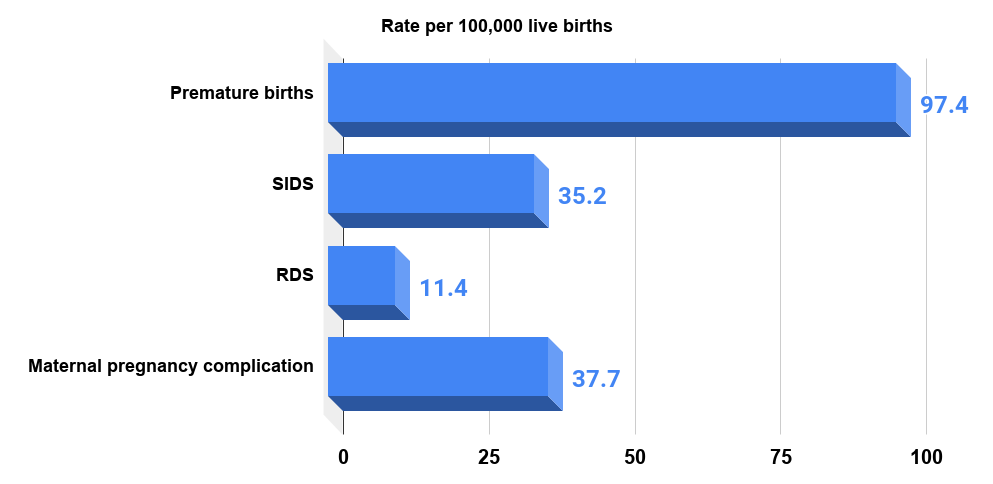 Title Infant deaths by cause of death United States, 2017.