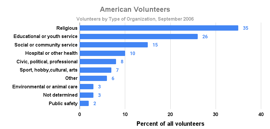 American Volunteers