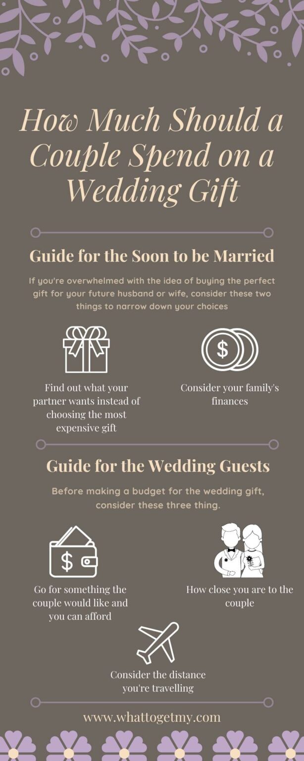 How much you should spend on a wedding gift What to get my...