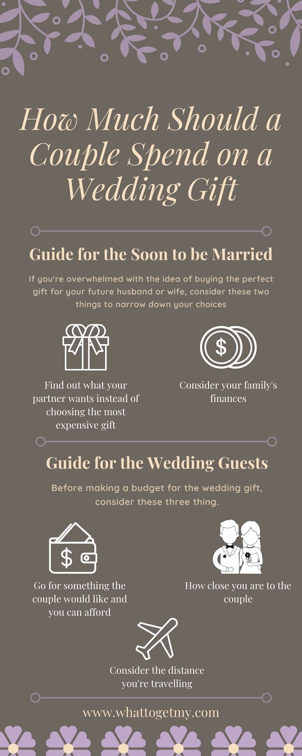 How  Much Should a Couple Spend on a Wedding Gift