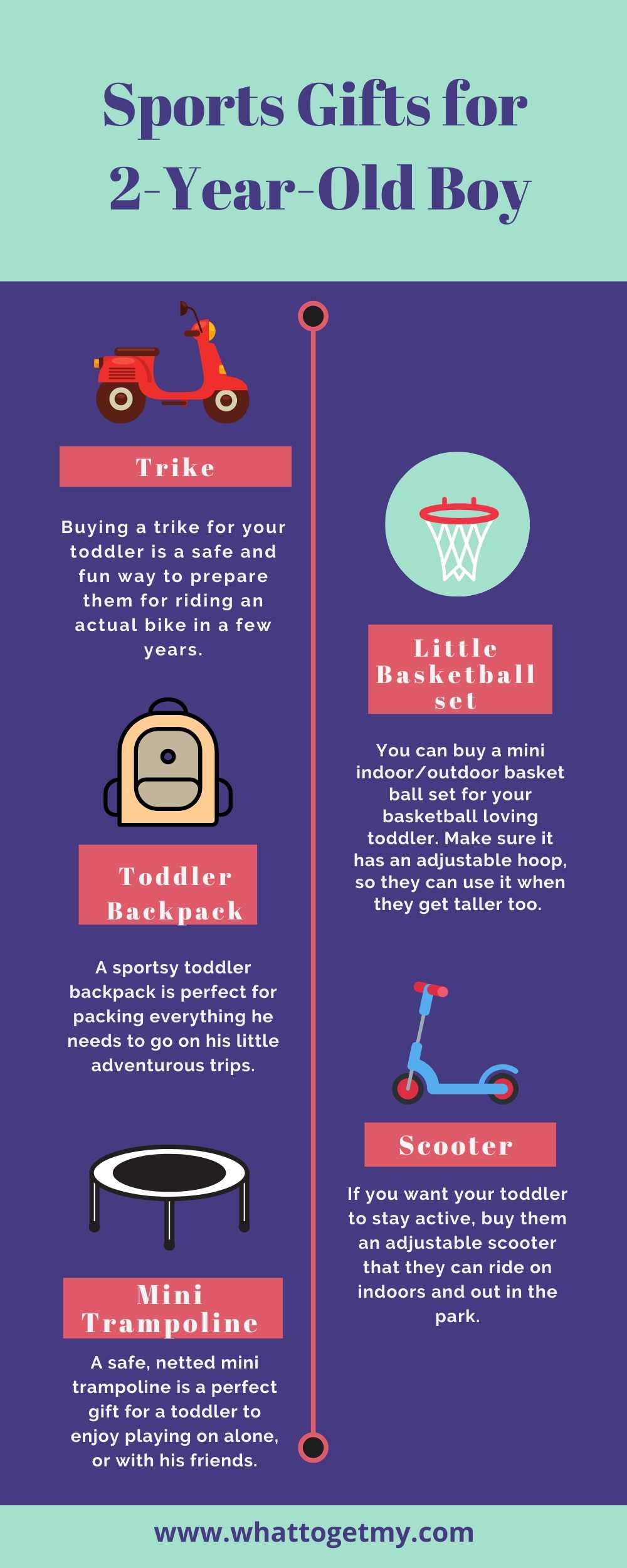 Sports Gifts for 2-Year-Old Boy