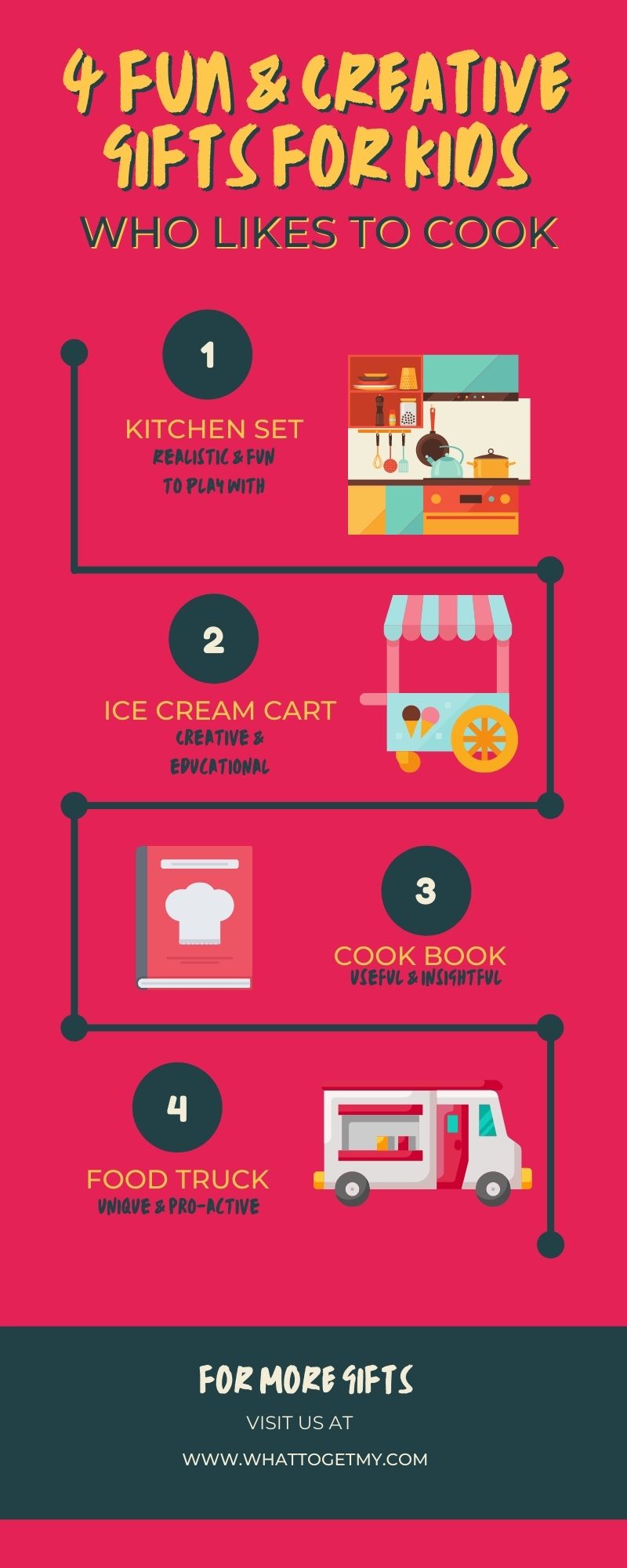 Infographic 4 fun & creative gifts for kids who likes to cook