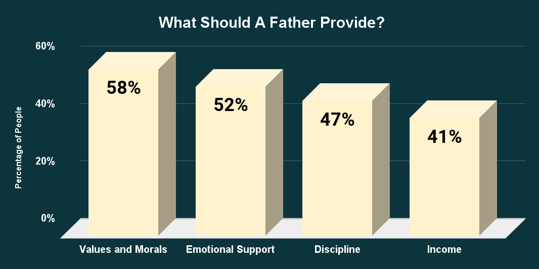 What Should A Father Provide_