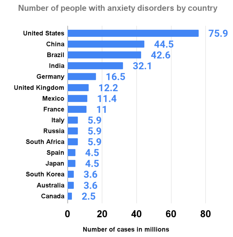 how-does-anxiety-affect-the-body-11-effects-on-the-body-and-ways-to