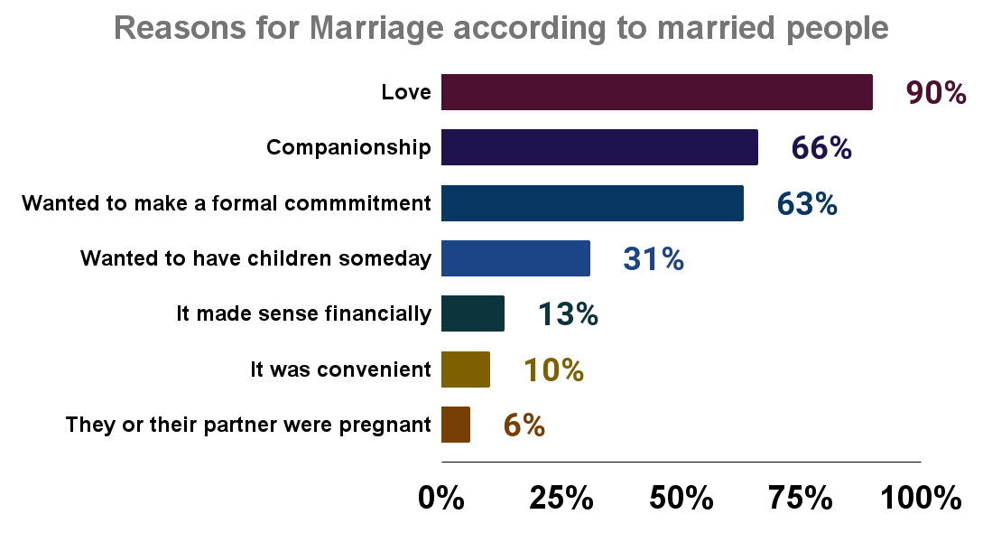 What To Write While Sending Marriage Invitation