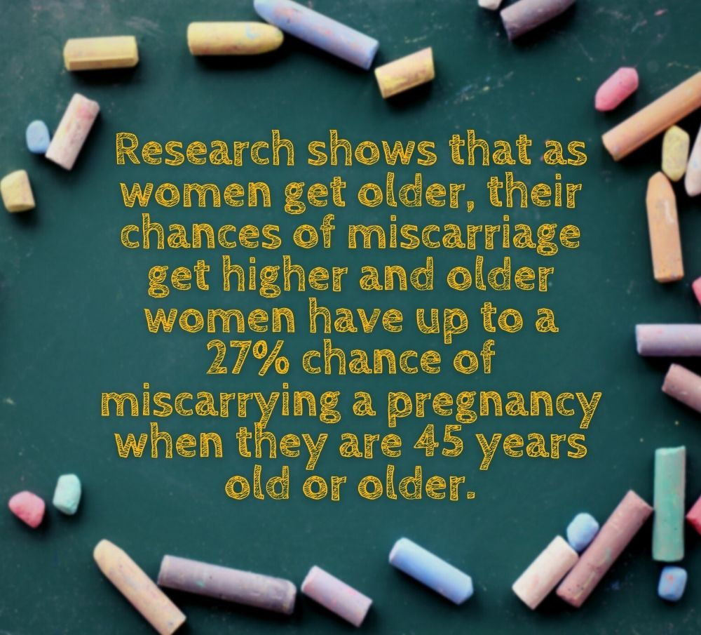 Research shows that as women get older, their chances of miscarriage