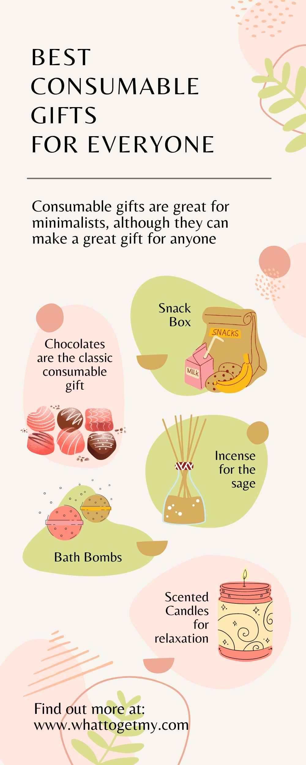 BEST CONSUMABLE GIFTS infograph