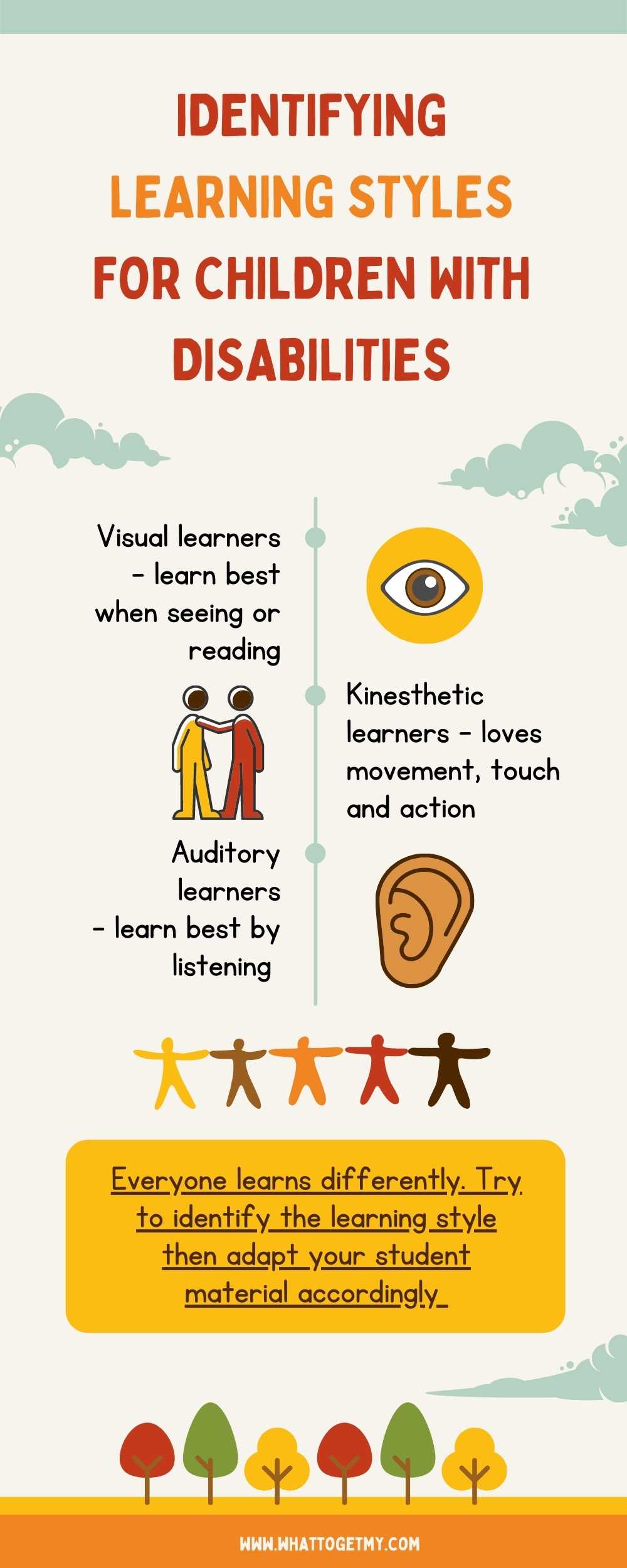 IDENTIFYING LEARNING STYLES FOR CHILDREN WITH DISABILITIES